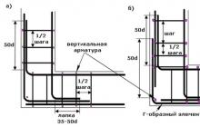 Типичные схемы армирования ленточного фундамента Схема армирование ленточного фундамента шириной 40 см
